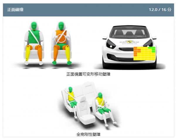 新一批超安全新車！多款便宜代表或重新引進 相當期待