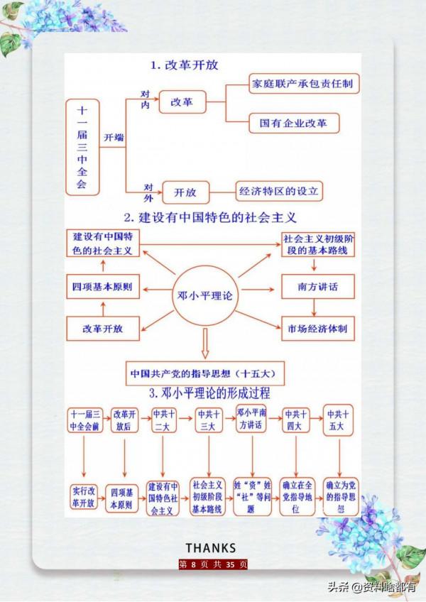 初中5000年曆史知識時間軸+全6冊“易錯知識”超全總結