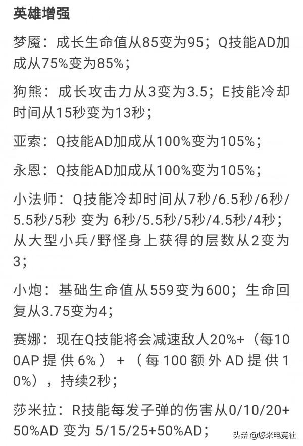 亞索兄弟喜獲加強！LOL12&period;2版本改動詳情出爐！鍊金龍魂再度削弱