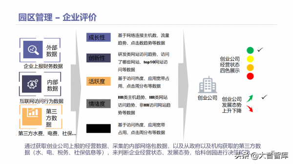 智慧高新園區如何建設？請學習68頁解決方案PPT