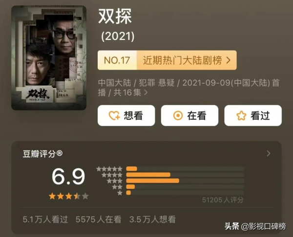 2021懸疑劇盤點:《雲南蟲谷》讓人失望,《誰是兇手》年度最佳? 2021懸疑劇盤點:《雲南蟲谷》讓人失望,《誰是兇手》年度最佳?