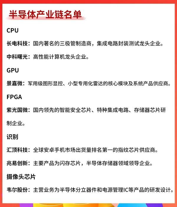 全市場最全的半導體產業鏈龍頭股彙總及操作建議(建議收藏) 全市場最全的半導體產業鏈龍頭股彙總及操作建議(建議收藏)