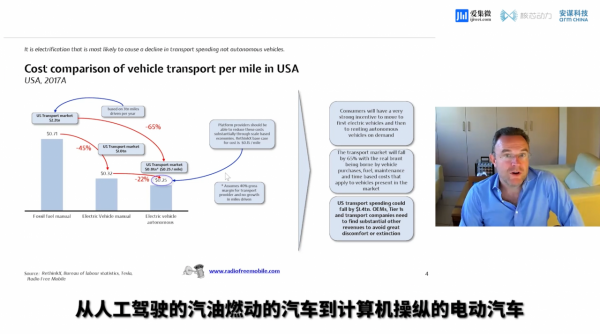Counterpoint:未來汽車需求將顯著下降,數字服務成為巨大商機 Counterpoint:未來汽車需求將顯著下降,數字服務成為巨大商機