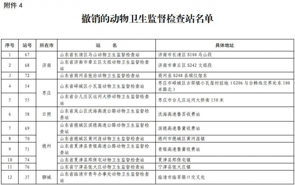 通告 | 山東省政府通告! 通告 | 山東省政府通告!