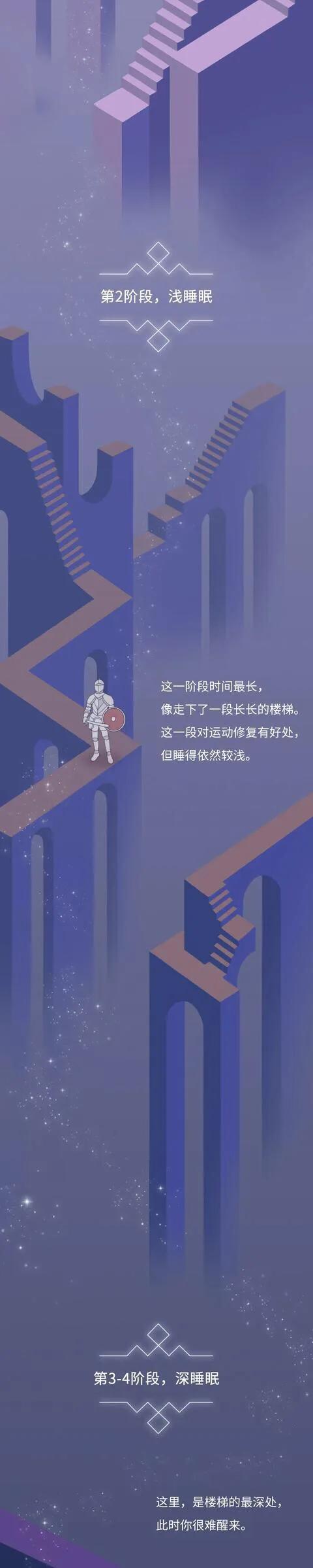 漫畫：睡眠不足8小時，就一定沒睡好嗎？