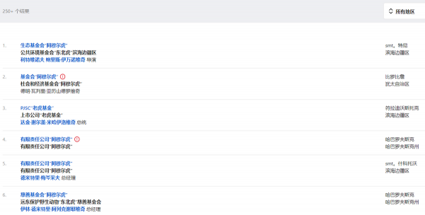 阿穆爾虎中心：從“民間組織”到“官方組織”的煉成之路
