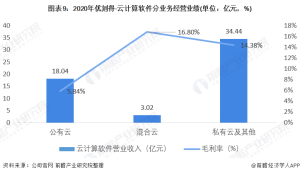 乾貨！2021年雲計算軟體行業龍頭企業分析——優刻得：注重研發