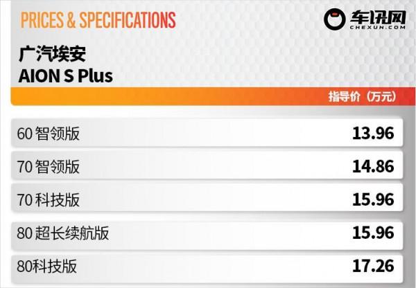 5款車型怎麼選？推薦70科技和80超長續航版，AION S Plus選車建議