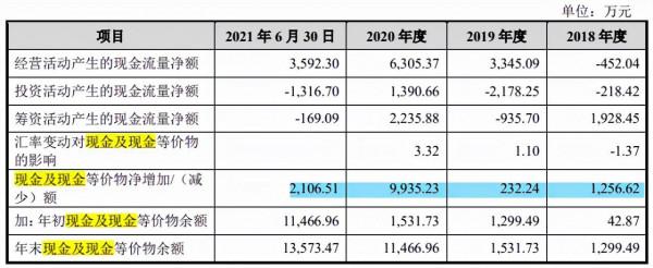 家族企業宏英智慧依賴突擊入股的三一集團，獨立性受考