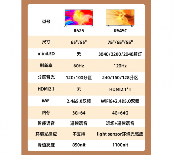 雷鳥又出MiniLED電視新品，為何色域高價格低，還是比不過索尼