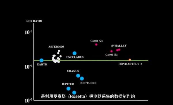 地球上水的來自太陽嗎? 地球上水的來自太陽嗎?