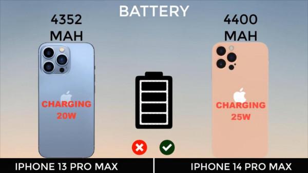 “要命題”打孔屏 PK 劉海屏，iPhone14ProMax和13ProMax該怎麼選