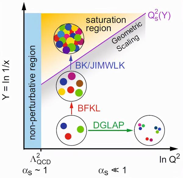 2021物理諾獎 | 粒子微觀世界的複雜現象