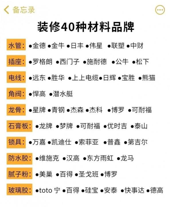 裝修材料品牌推薦