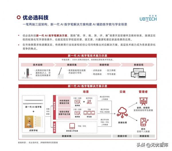 2022年中國教育智慧硬體行業報告
