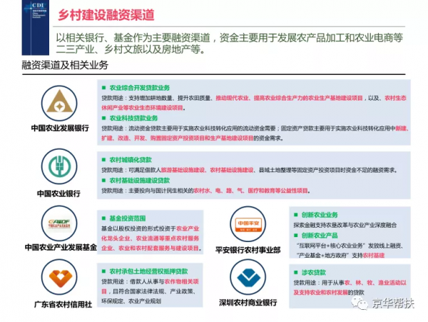 鄉村振興戰略下發展規劃、投融資規劃、城鎮發展策略、經典案例