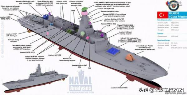 地中海圓月彎刀之土耳其自造護衛艦