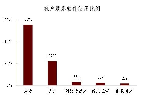 中金鄉村振興 | 數字時代的鄉村振興——新特徵、新機遇、新挑戰 中金鄉村振興 | 數字時代的鄉村振興——新特徵、新機遇、新挑戰