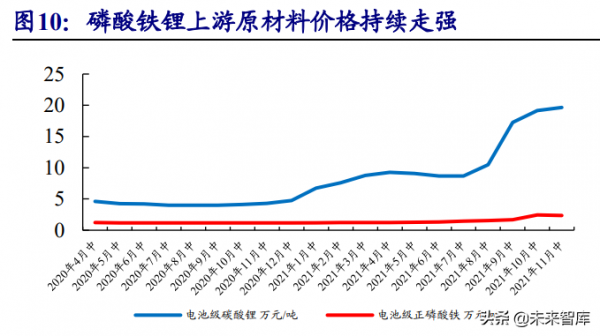 鋰電池產業鏈投資策略：供給端突破關鍵之年，重視後周期和新技術