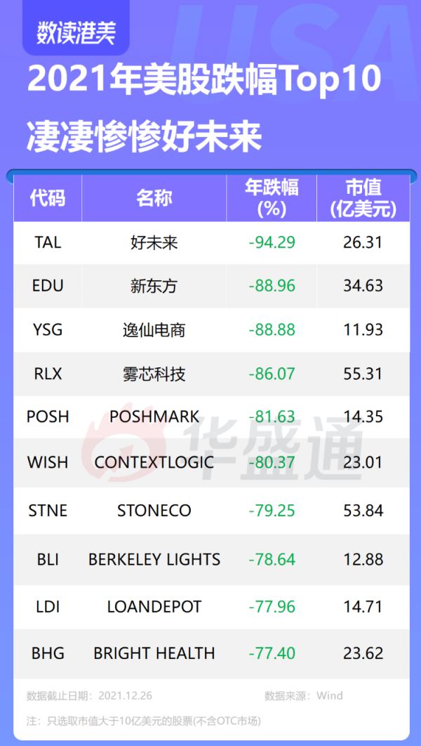 盤點2021美股“最強王者”:AMC冠絕全場,特斯拉大幅領跑 盤點2021美股“最強王者”:AMC冠絕全場,特斯拉大幅領跑