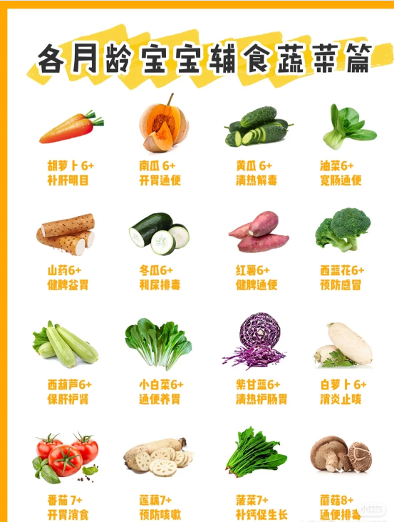 6-12個月寶寶輔食新增順序,超全不會錯 6-12個月寶寶輔食新增順序,超全不會錯