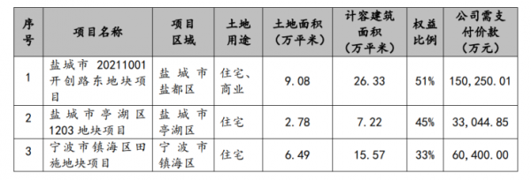 招商蛇口1月簽約銷售面積70&period;56萬平 同比降27&period;66&percnt;