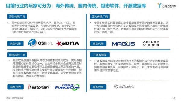 億歐智庫：2021工業實時資料庫行業白皮書（39頁完整版）