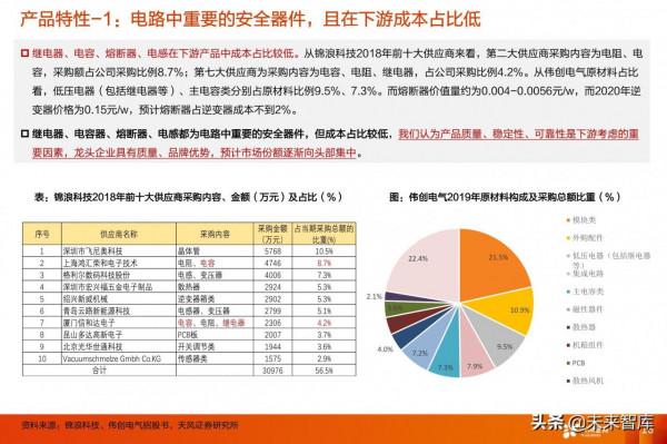 電動車產業研究：看好格局好、彈性大的零部件投資機會