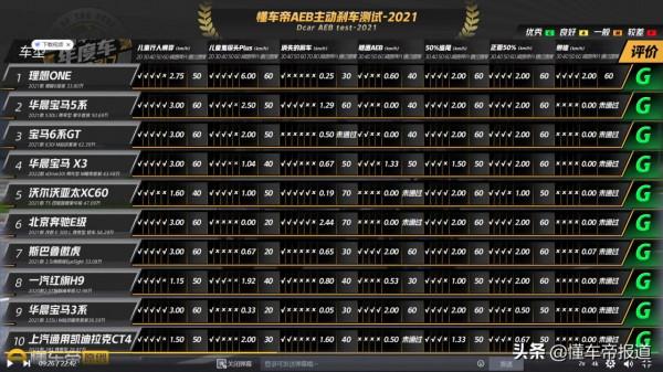 關注｜理想汽車CEO發文覆盤智慧駕駛研發之路：進步遠超想象