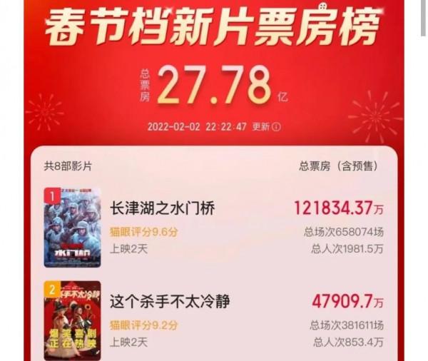 居高不下的電影票價，把普通觀眾拒之門外