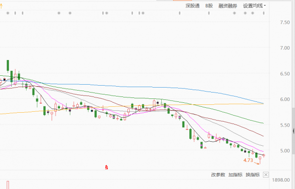 京東方A股價對不起業績的反思，為什麼？