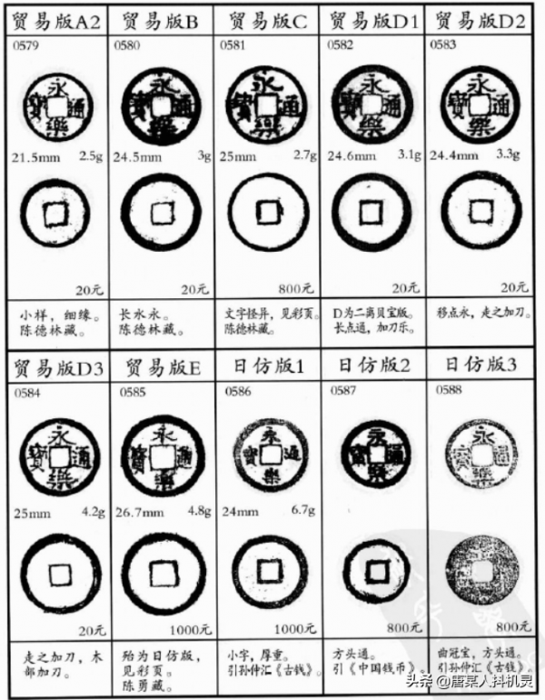 永樂大帝——朱棣 永樂大帝——朱棣