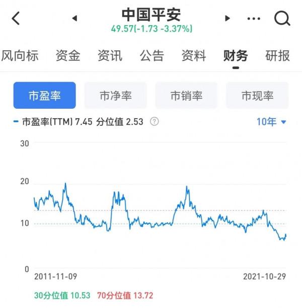 持續被錘的保險板塊，現在是否值得高看一眼？