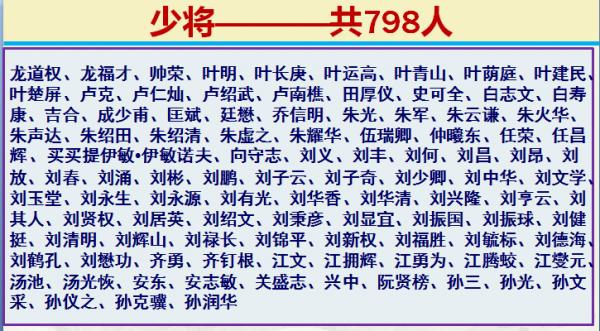 向英雄們致敬:1955年授銜,十大元帥,十大將軍,57位上將等 向英雄們致敬:1955年授銜,十大元帥,十大將軍,57位上將等