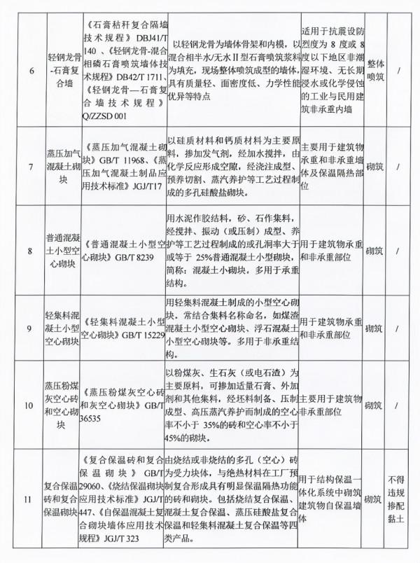 河南省住房和城鄉建設廳印發《災後農房重建新結構體系》的通知 河南省住房和城鄉建設廳印發《災後農房重建新結構體系》的通知