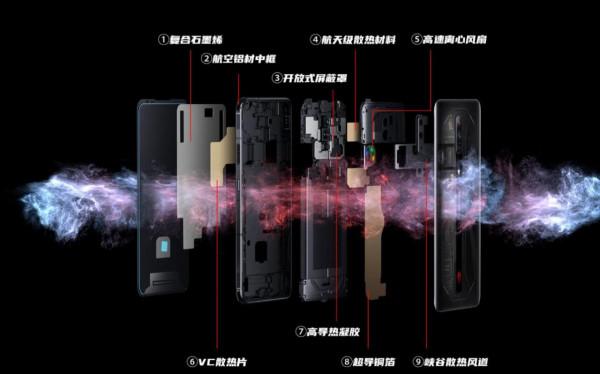 遊戲手機有必要去選擇嗎? 遊戲手機有必要去選擇嗎?