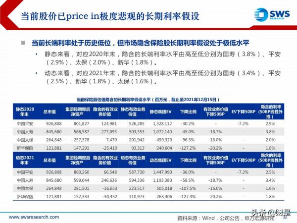 保險行業2022年投資策略：壽險磨底尚待時日，財險板塊拐點已至