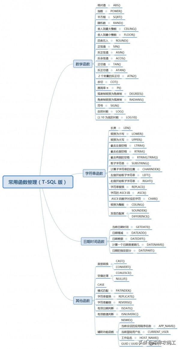 函式整理（T-SQL 版）