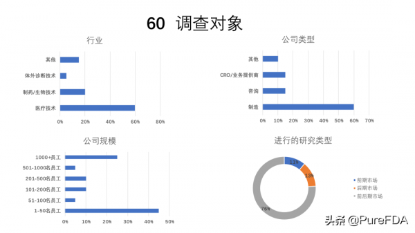 歐洲醫療器械臨床試驗的挑戰與機遇