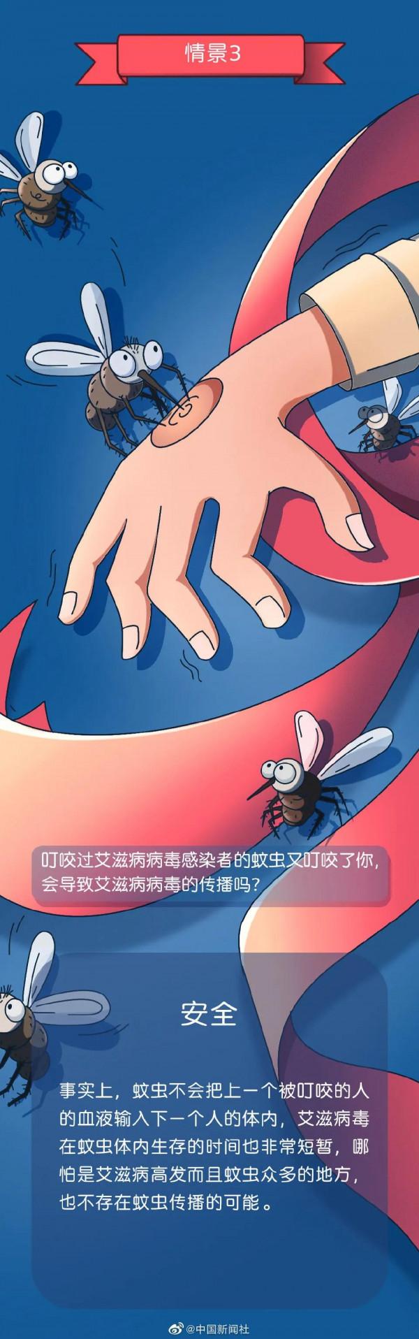 蚊子叮了艾滋病人後叮你你會感染嗎？