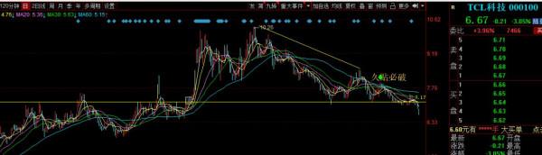 給持有京東方A和TCL科技的人提個醒