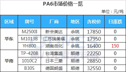 俄烏局勢突變，原油跳水大跌4&percnt;，PVC現貨大跌500元&sol;噸