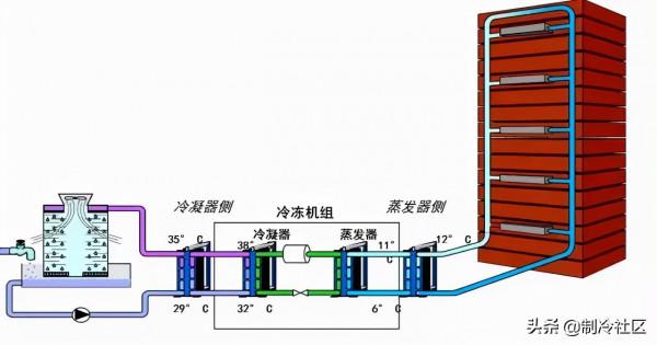 各型別供熱系統圖大全,一飽眼福 各型別供熱系統圖大全,一飽眼福