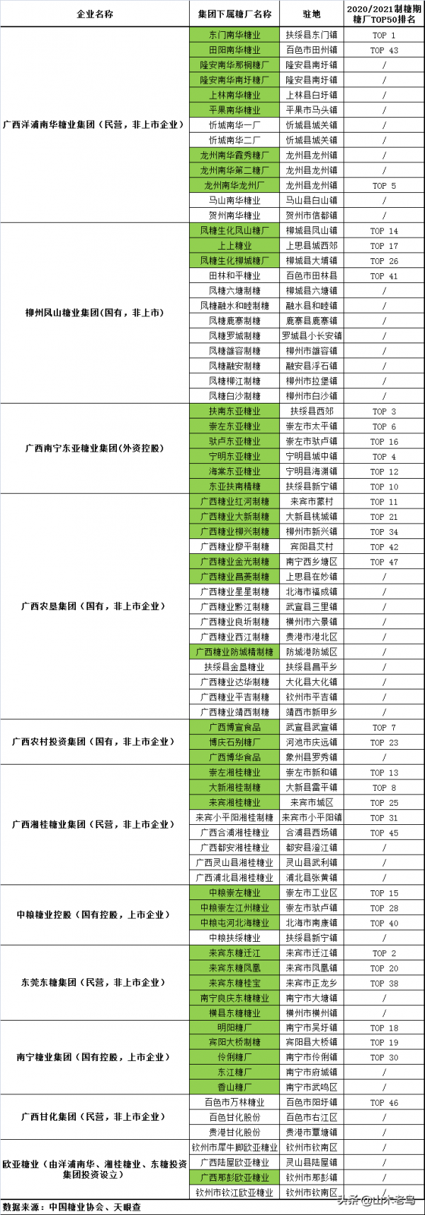 實行甘蔗收購市場化價格下，小蔗農該何去何從？