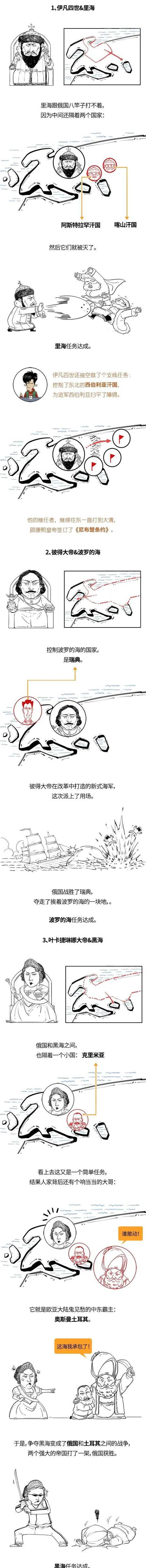 號稱戰鬥民族的俄羅斯，歷史上打仗並不咋樣，看看漫畫怎麼講