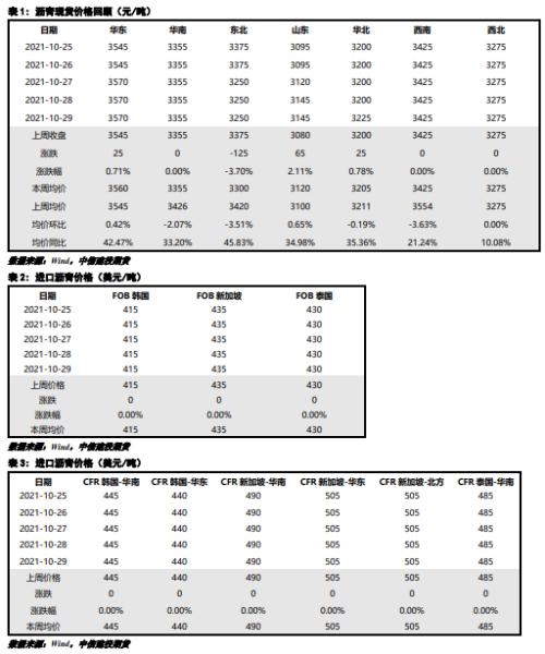 去庫週期延續，瀝青重心有望上移