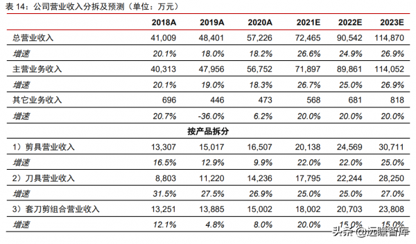 400年老字號企業，張小泉：以刀剪為主，向其他生活家居用品延伸