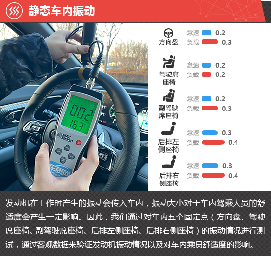 2021款廣汽傳祺影豹新車商品性評價