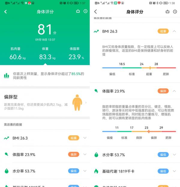 軟萌外觀，16項全能檢測，咕咚小魔瘦智慧體脂秤體驗