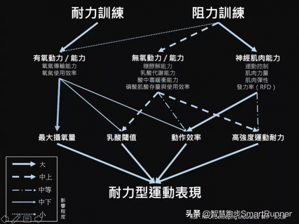 跑步後肌肉痠痛，你該怎麼辦？